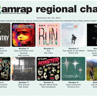 Devil Came Knocking #6 AMRAP regional chart – The Black Sorrows